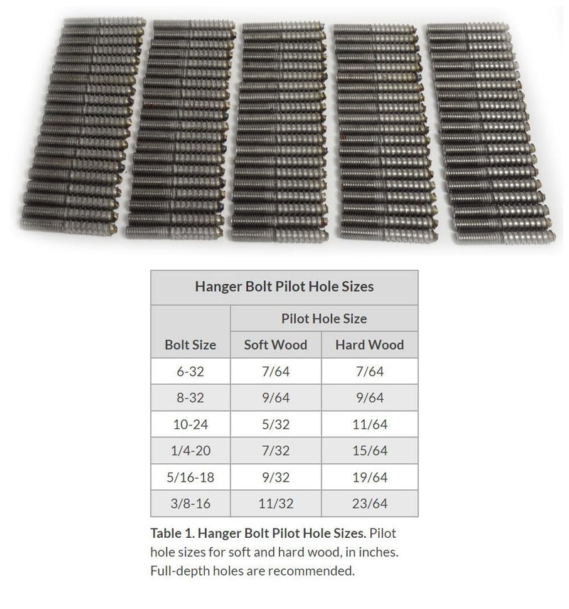 Baltimore Hardware Hanger Bolts, 1/4-20 x 2, High-Strength Zinc-Coated Steel with Partial Thread for Secure Wood-to-Metal Connections, Corrosion-Resistant - 100 Pack for Large Projects 1/4-20 x 2" Zinc