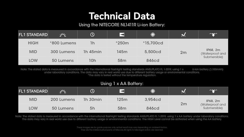 Nitecore MT1A Pro 800 Lumen EDC Flashlight Penlight, Compatible with 1x AA Battery. USB-C Rechargeable, Including NitecoreS Sticker