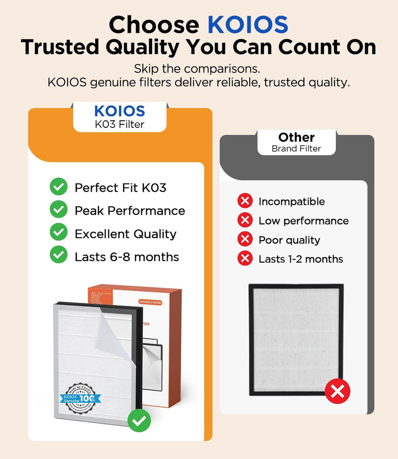 2 Pack KOIOS K03 Genuine H13 HEPA Air Purifier Replacement Filter
