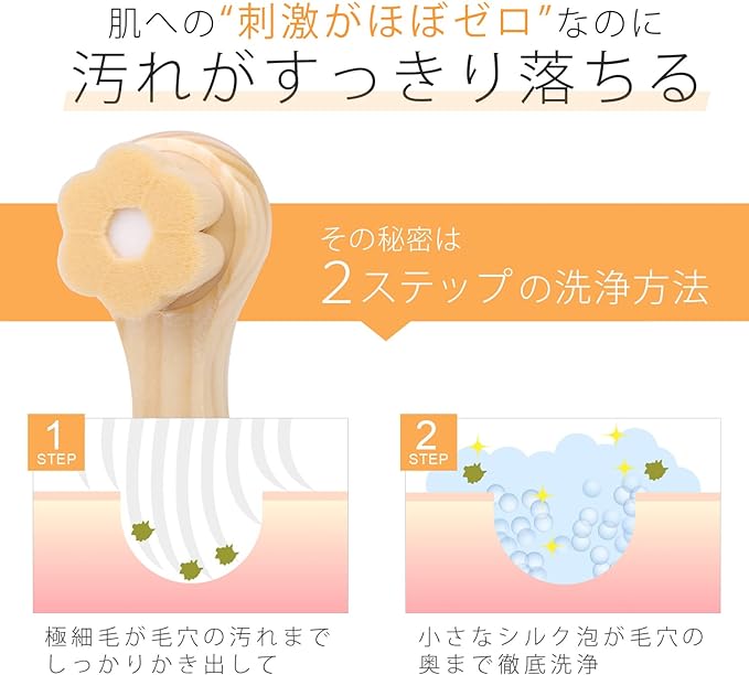 Adult Body Improvement Plan, Change the Wrong Facial Wash for Women, Facial Cleansing Brush and Start Guide Set, Face Brush, Angel's Soft Bristles (Facial Wash Brush and Nostral Wash Brush Set), Horny Whisk - NewNest Australia