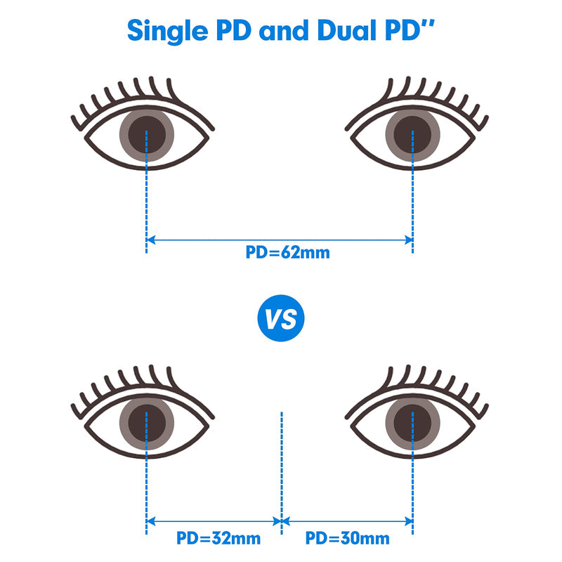 PD Ruler with Instruction Manual - Pupillary Distance Ruler for Pupil Distance Measuring, PD Measurement Tool for Prescription Eyeglasses, Include Eye Care Tips