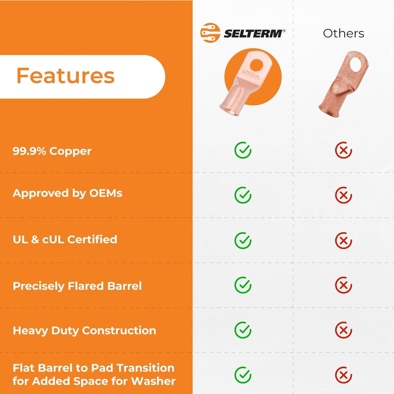 SELTERM 25pcs 4 AWG 3/8" Stud Battery Lugs, Ring Terminals, Heavy Duty Copper Wire Lugs, Battery Cable Ends, 4 Guage Ring Terminal Connectors, UL Bare Copper Eyelets Electrical Battery Cable Lugs 4 Awg - 3/8" (M10) Ring Bare Copper Lugs 25
