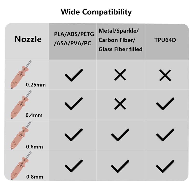 5 PCS Quick-Swap Nozzles Kit for AD5X, 2 PCS 0.4mm, 1 PC 0.25mm, 1 PC 0.6mm, 1 PC 0.8mm Hardened Steel Tip Integrated Nozzles with 5 PCS Silicone Socks and Nozzle Wiper for Flashforge AD5X Multi Size