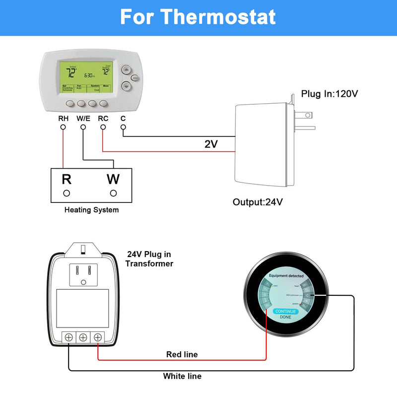1 Pack 24 Volt Transformer, 40 VA AC Transformer Plug in with PTC Fuse Competible with All Versions of Ring Doorbell and Thermostat, Compatible with Nest, Ecobee, Sensi, Honeywell, 24V Adapter 1