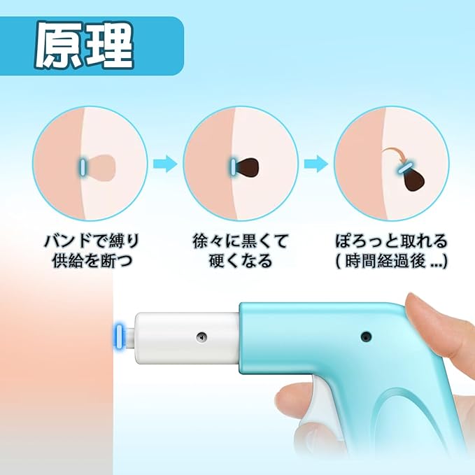 Bobbing Remover Tool for Removing Wood Protrusions, 3 Sizes in 1, Compatible with Various Sizes, 0.08, 0.16, 0.2, 0.3 inches (2 mm), 0.2 inches (4 mm), 0.3 inches (8 mm), 3 Kinds of Rubber Wheels, 3 - NewNest Australia