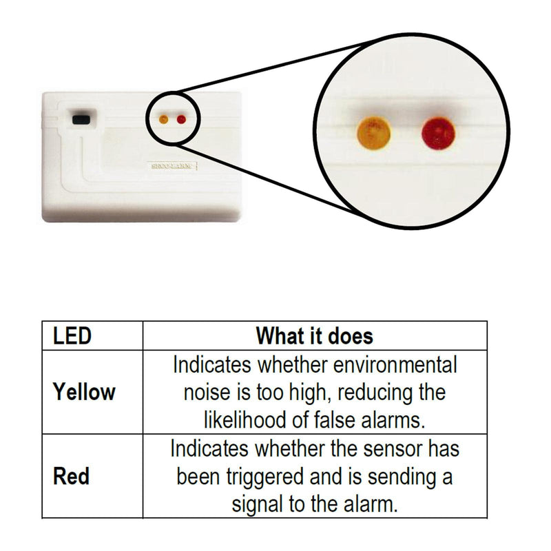 Seco-Larm Enforcer 190 12VDC Hard Wired Glass Break Sensor