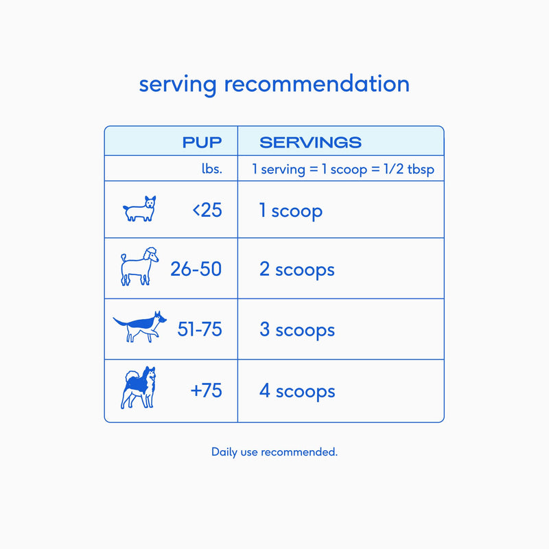 Native Pet Goat Milk Powder for Dogs (60 Scoops) & Colostrum for Dogs (120 Scoops) - Organic Goat Milk Great Dog Food Additive for a Healthy Digestive System & Bovine Colostrum Powder