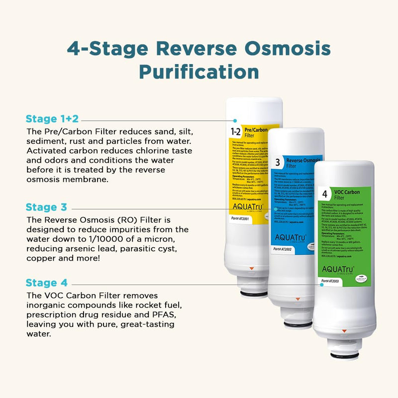 AquaTru - Replacement Reverse Osmosis Filter (Stage 3) for Countertop Reverse Osmosis Water Filter Purification System (AquaTru Classic, Connect & Under Sink AquaTru Water Purifier Filter) white, blue