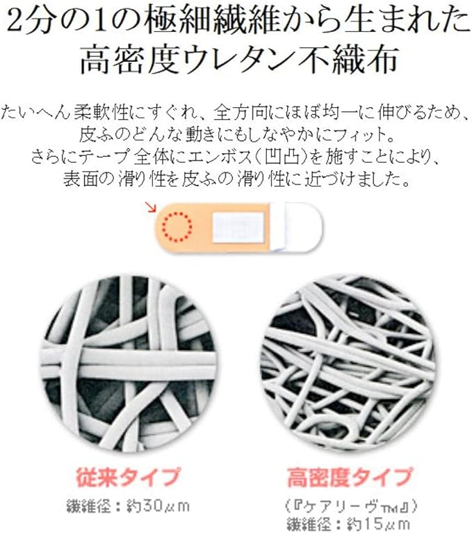 nitiban Skin Touch First Aid Van keari-ヴ Big Size Set of 7 - NewNest Australia