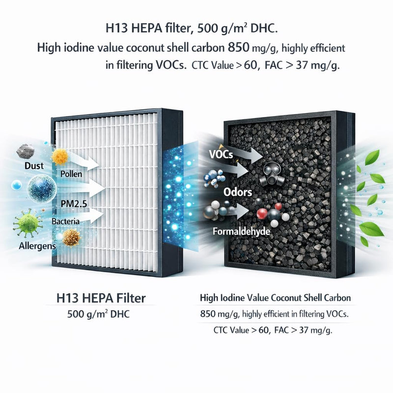 FES150S Solder Fume Extractor Replacement Filter Set including 10 PCS Pre-filter Cotton and 1 PCS Main Carbon Filter
