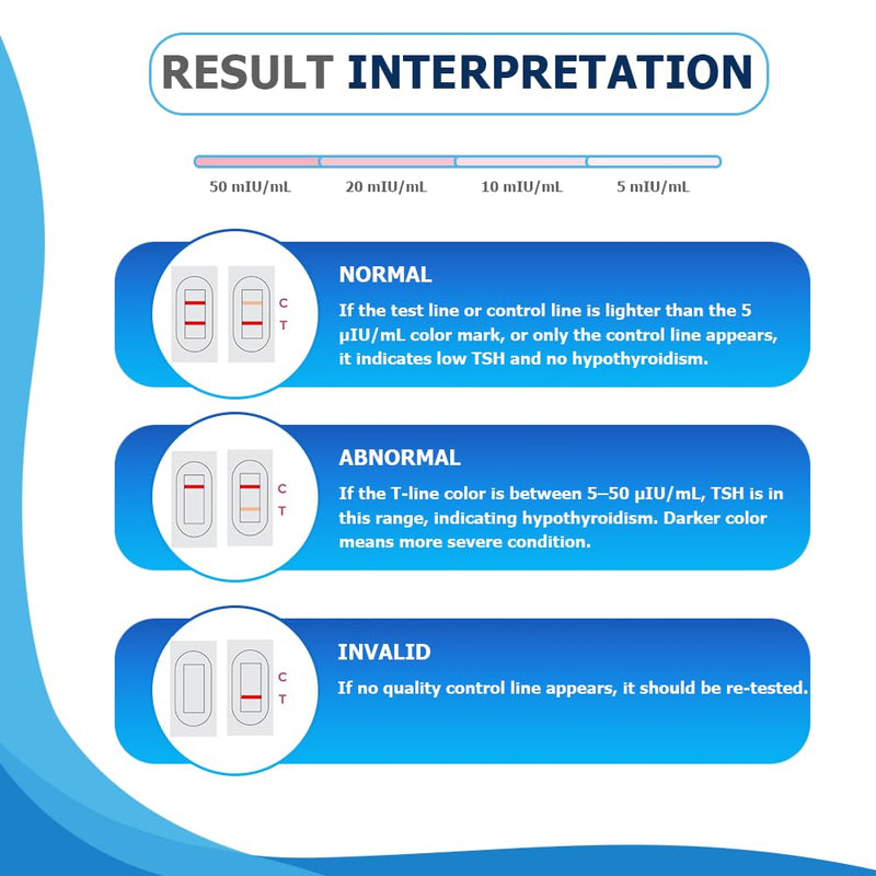 Thyroid Testing Kit - At-Home Collection Kit - Rapid TSH Test Kit - Accurate and Reliable TSH Test - Accurate Results in 15–20 Minutes
