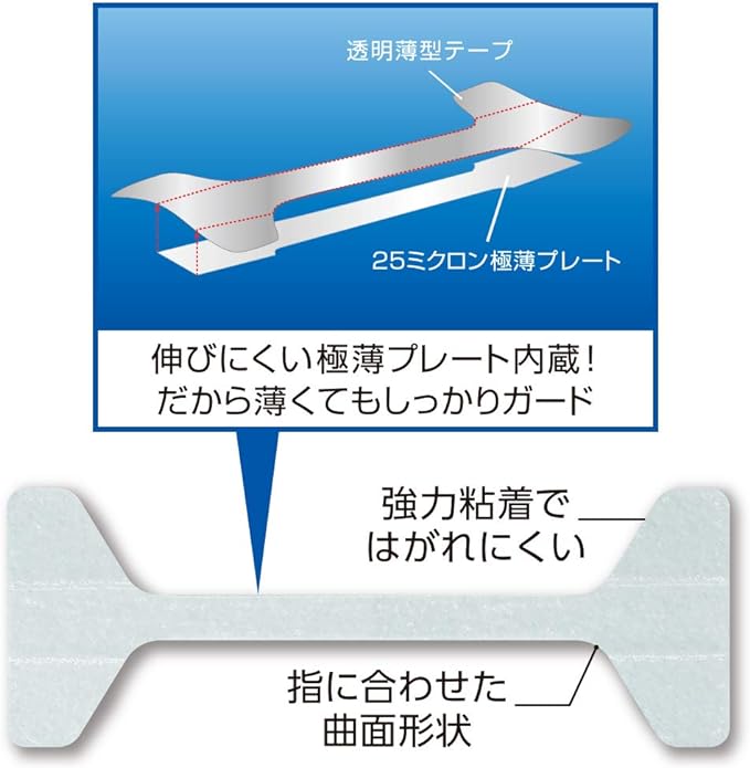 Cyprus Transparent Wrap Nail Tape, Thin Transparent Plate, Double Layered Construction, Transparent Tape, Not Conspicuous, Miene - NewNest Australia