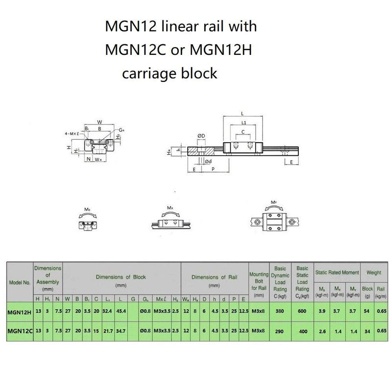 300mm Stainless Steel MGN12 Linear Motion Rail Guide with MGN12H Carriage Block for 3D Printer and CNC Machine 300mm Stainless steel rail + MGN12H