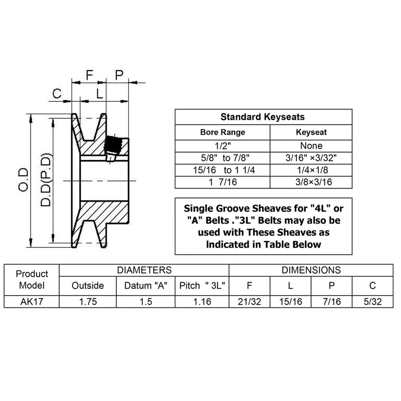 AK17-5/8 V Belt Pulley 5/8 inch bore 1.75" OD,V-Belt Sheave Cast Iron for A 3L 4L V-Belts,AK1758 Pulley