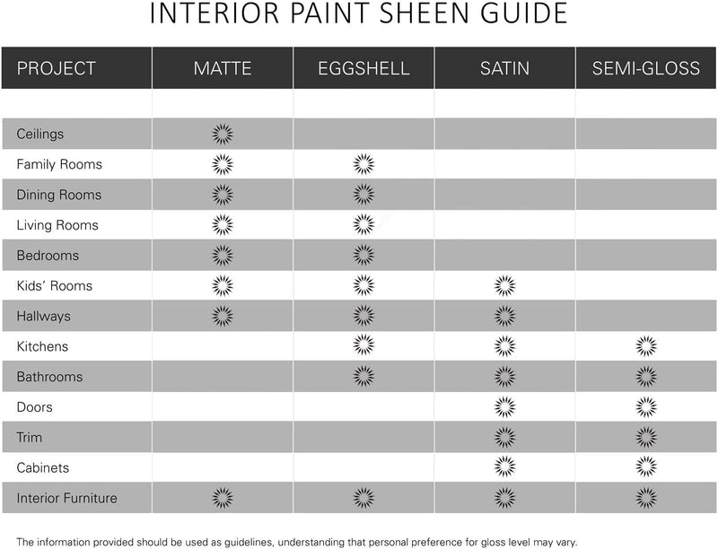 KILZ TRIBUTE Paint & Primer, Interior, Color Sample, True Teal, 8 Ounces 1 Count (Pack of 1) Satin