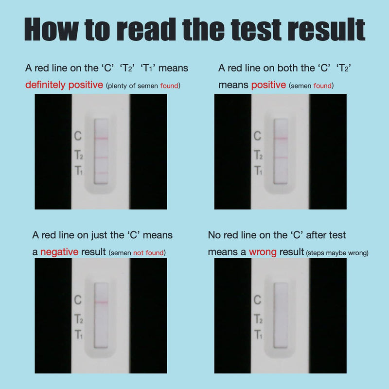 Semen Detection Test Strips (3 Packs) - 2025 QC Upgraded - Discreet Black Packaging -Forensic Professional Sensitive and Rapid- Infidelity Test Kit Check Spouse, Girlfriend, Partner.