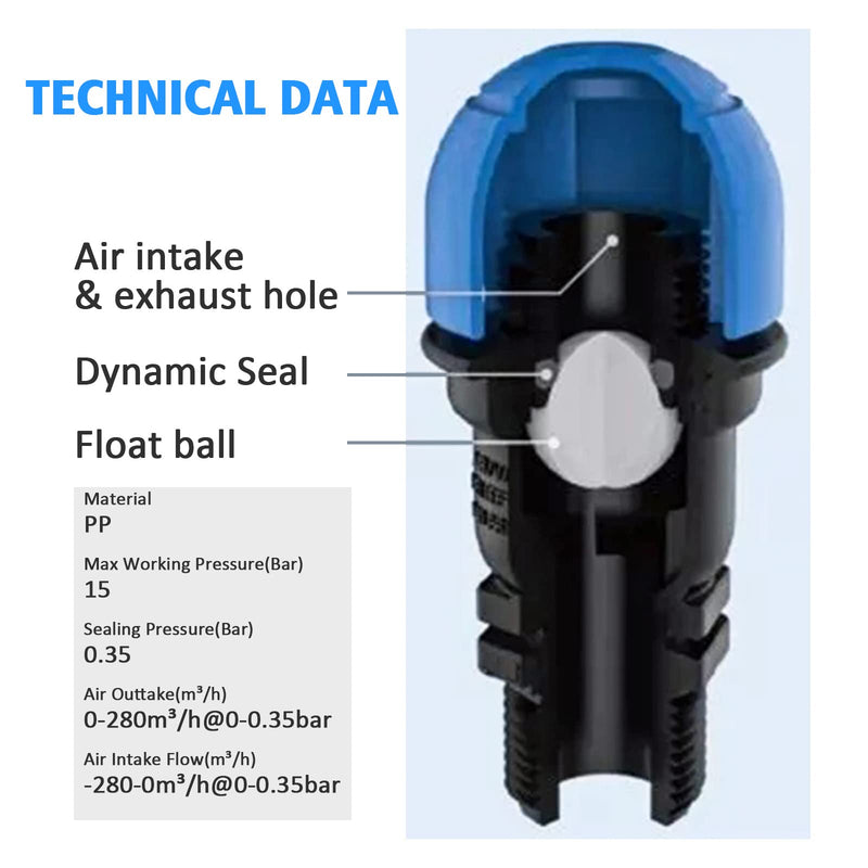 Air Relief Valve 3/4 inch Air and Vacuum Relief in The Irrigation Water Saving Agriculture Drip Irrigation System Protected Outlet - 1 Pcs