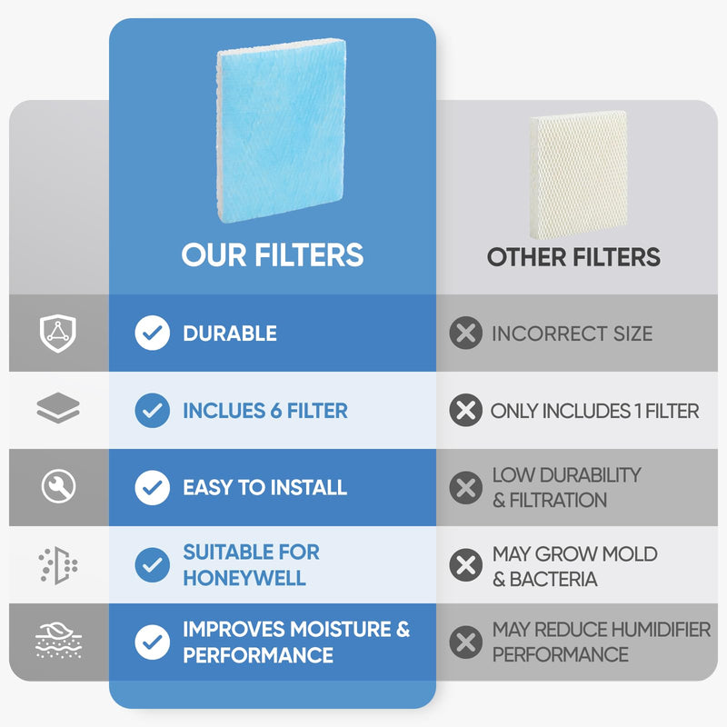 HFT600 6 Pack Humidifier Wicking Filter T Replcement Compatible with Honeywell HEV615 HEV620 Humidifier, Compared to Part HFT600T HFT600PDQ Wicking Filter, Blue