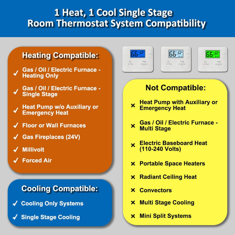 Non-Programmable Thermostats for Home Conventional Single-Stage Systems, up to 1 Heat/ 1 Cool Green Backlight