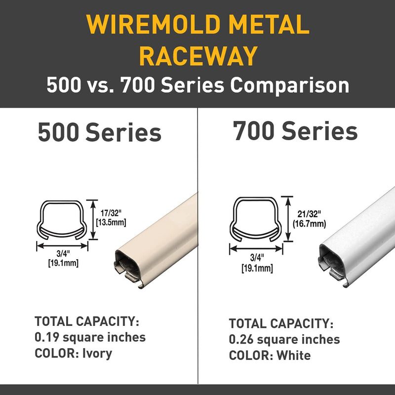 Wiremold BW35 Legrand, Extra Deep Box, White