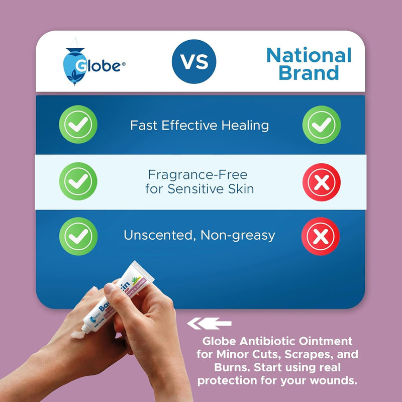 Globe Bacitracin Zinc 1 oz Tube, First Aid Antibiotic Ointment Helps to Prevent Infection in Minor cuts, scrapes and Burns 1 Ounce (Pack of 1)
