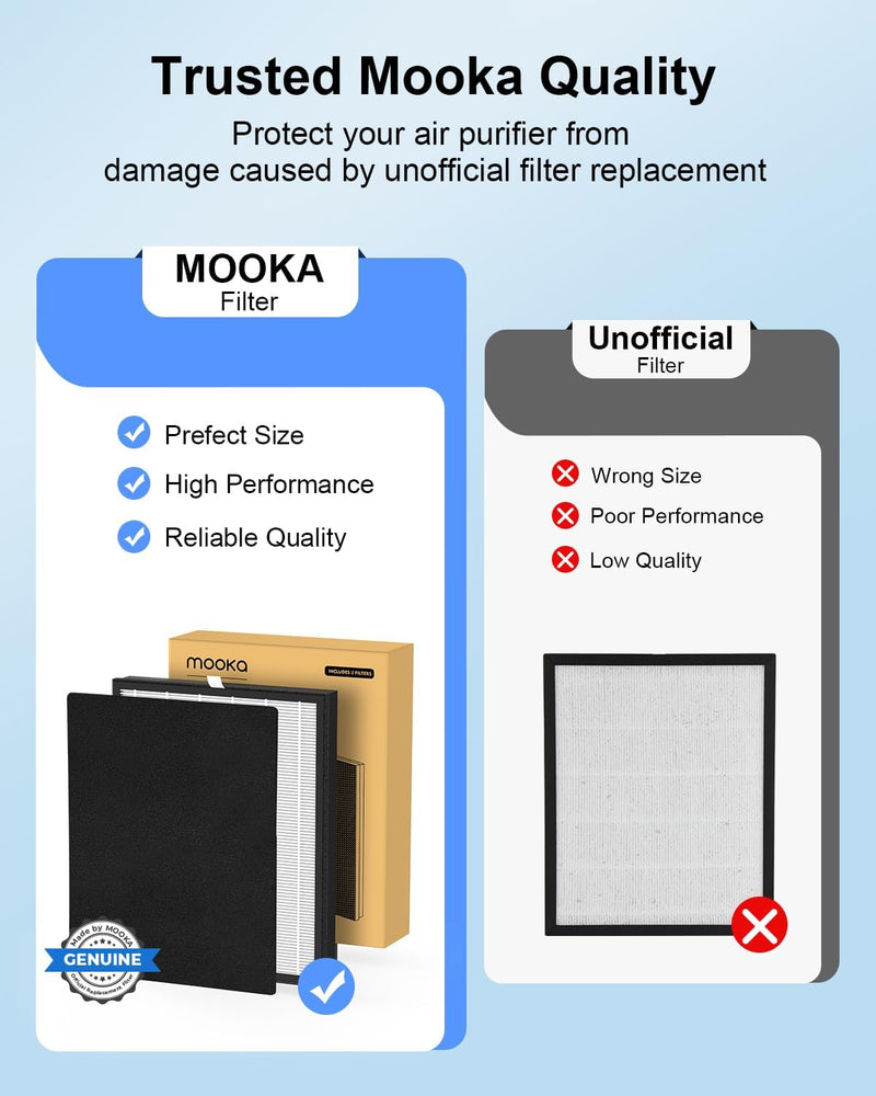 MOOKA Genuine Replacement Filter for KJ190H KJ190L Air Purifier, 1 Pack