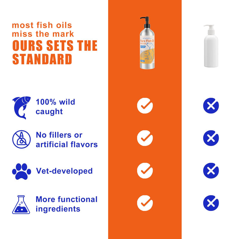PurrfectPaws Wild Alaskan Omega-3 Blend Pollock + Salmon Oil for Dogs and Cats- Skin and Coat Support, Omega 3 Supplement for Pets, 16oz