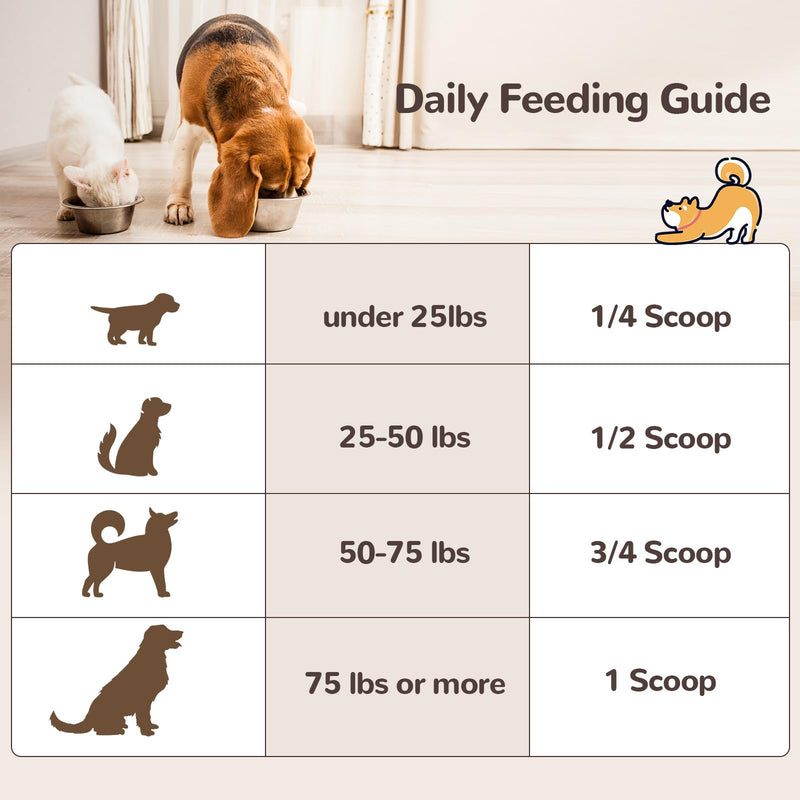 Turkey Tail Mushroom for Dogs, Organic 10 Mushroom Blend for Lumps and Bumps, Dog Herbal Supplements Probiotic with 50% β-Glucan, Joint Gut Immune Skin Support - 120g Chicken