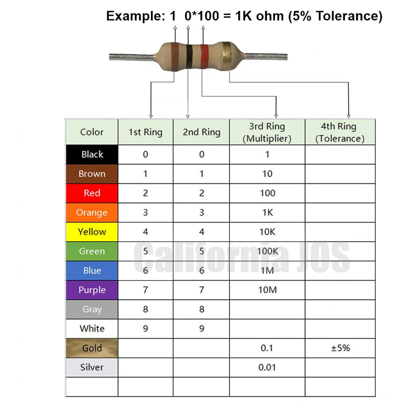 1K Ohm Carbon Film Single Fixed Resistor 1/2 W (0.5 Watts) 5% Tolerance, (1K R, 1K ohm, 1K Ω) Resistor (10 Pack) 10