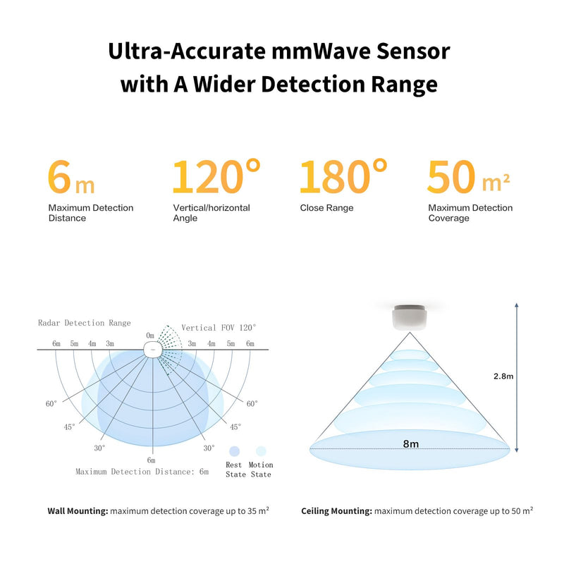 Aqara Presence Sensor FP1E Zigbee 3.0, Requires Aqara HUB, mmWave Radar Wired Motion Sensor, AI Spatial Learning, Supports HomeKit, Alexa, Google Home, SmartThings, Matter Over Bridge - NewNest Australia
