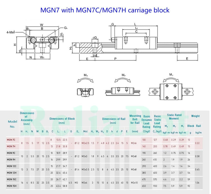 100mm MGN7 Linear Rail Guide 7mm Width with MGN7H Carriage Block for 3D Printer and Engraving CNC Machine 100mm Rail + MGN7H