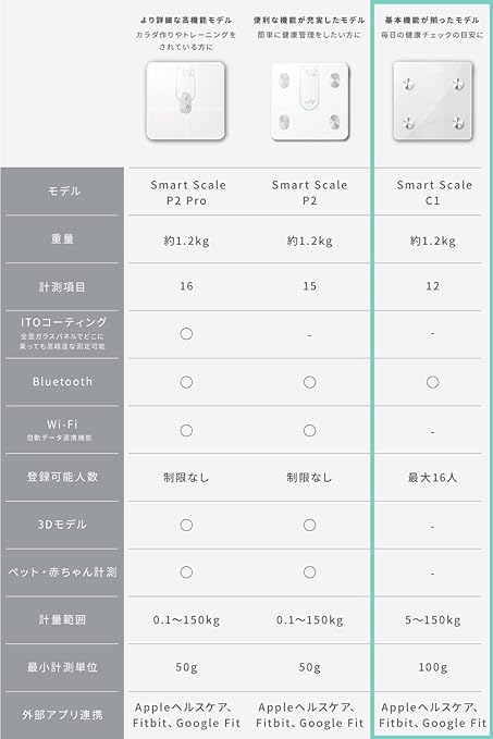 Anker Eufy Smart Scale C1 (Body Weight Composition Monitor) (App Compatible, Compatible with Fitbit, Body Fat Percentage, BMI, Basal Metabolism, Water Volume, Body Fat, Bone Mass, Visceral Fat) - NewNest Australia
