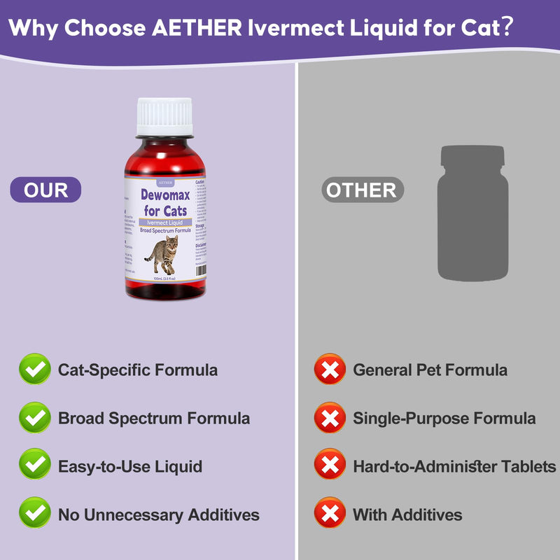 AETHER lvermect for Cat, Digestive & Gut Health Liquid, Broad Spectrum Formula for Cats & Kittens, Internal Balance Daily Wellness Support, Easy to Feed Liquid Supplement