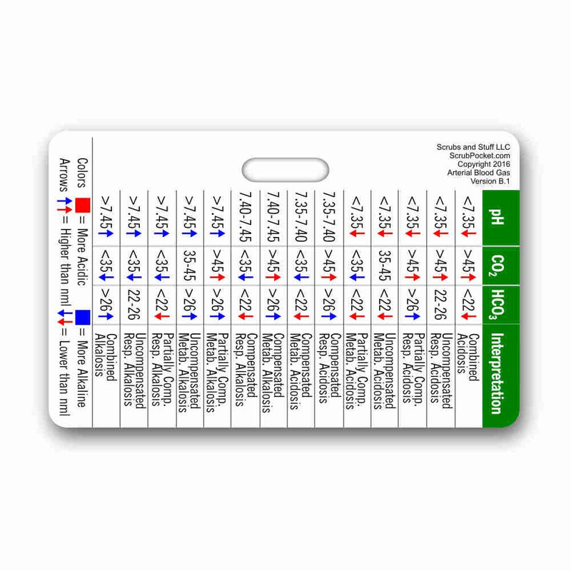 Arterial Blood Gas ABG Horizontal Badge Card (1 Card) 3.38x2.13 Inch (Pack of 1)