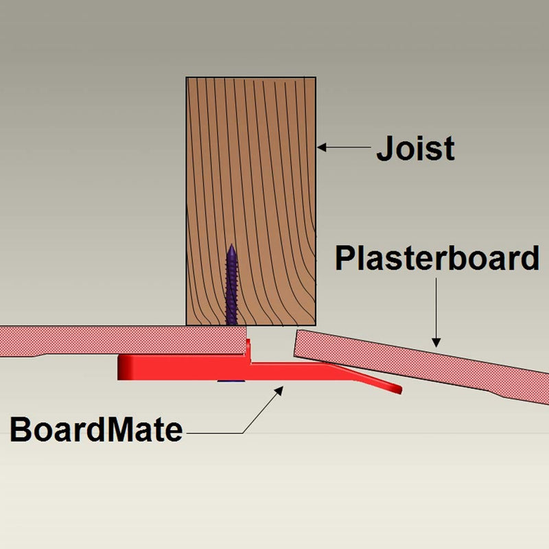 Drywall Fitting Tool, Supports The Board in Place While Installing (1 Set - 2 BoardMates) 1 Set - 2 BoardMates