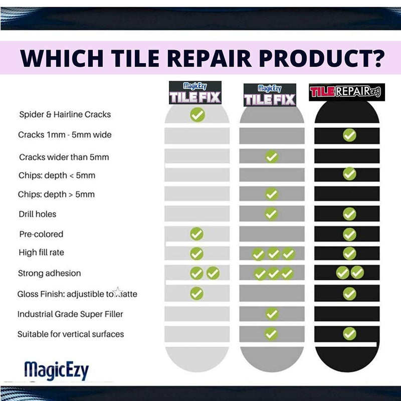 MagicEzy Tile RepairEzy (Honey Beige) Ceramic Tile Repair Kit - Cracked Chipped Bathroom Floor Tiles Honey Beige