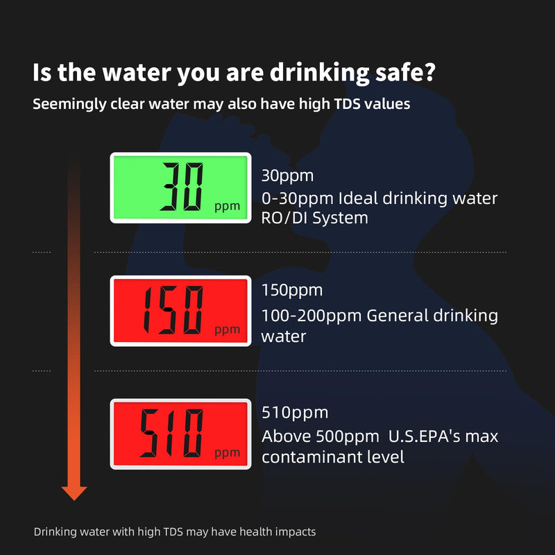 2025 New 4 in 1 TDS Meter, TDS Meter Digital Water Tester, Accurate and Reliable, Water Tester,TDS EC and Temperature (° C/° F) Meter, 0-990ppm, Used for Drinking Water and RO/DI Systems