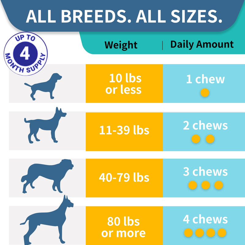 Probiotics for Dogs, Improve Itchy Skin Itchy Ears, Gut Health, Yeast Balance, Allergies, Immunity, Dog Probiotics and Digestive Enzymes with Prebiotics, Reduce Diarrhea (180 Chews, Steak) 180 Chews
