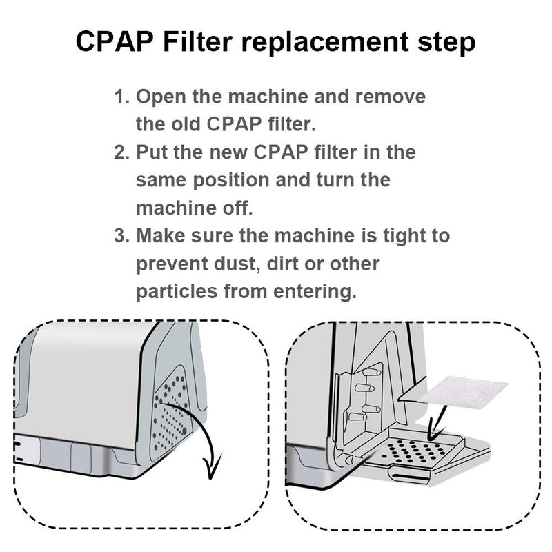 Universal Remsed CPAP Filter for ResMed AirSense 10 (40 Packs), ResMed AirCurve 10, ResMed S9, AirStart, Series CPAP Machines 40 Count (Pack of 1)