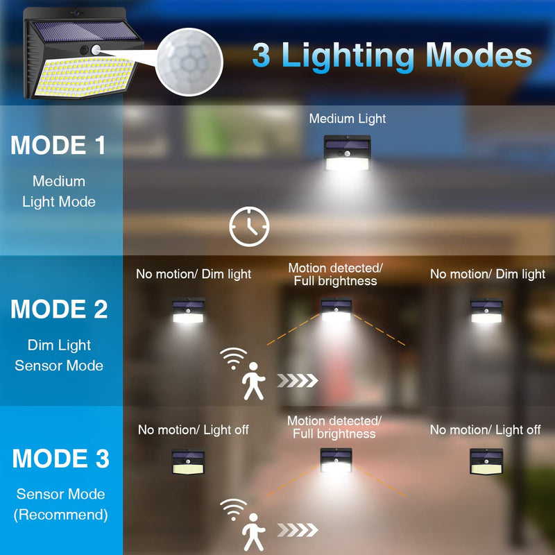 Solar Outdoor Lights, [138 LED/4 Packs] Solar Motion Sensor Security Lights with 3 Lighting Modes Solar Wall Lights Waterproof Solar Powered Lights for Garden Fence Yard Deck Garage Black 4 Pack
