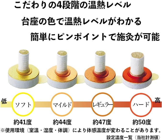 AIKUREI moxibustion 1,000 moxibustion moxibustion moxibustion type mild type (heat up to about 177 - NewNest Australia