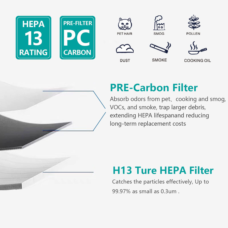 2-pack LP350 Replacement HEPA Filter（2 True HEPA & 8 Pre-Filters Set）Compatible with livepure LP350TH/LP350THP Air Purifiers, fits LP-HF350/LP-PF900