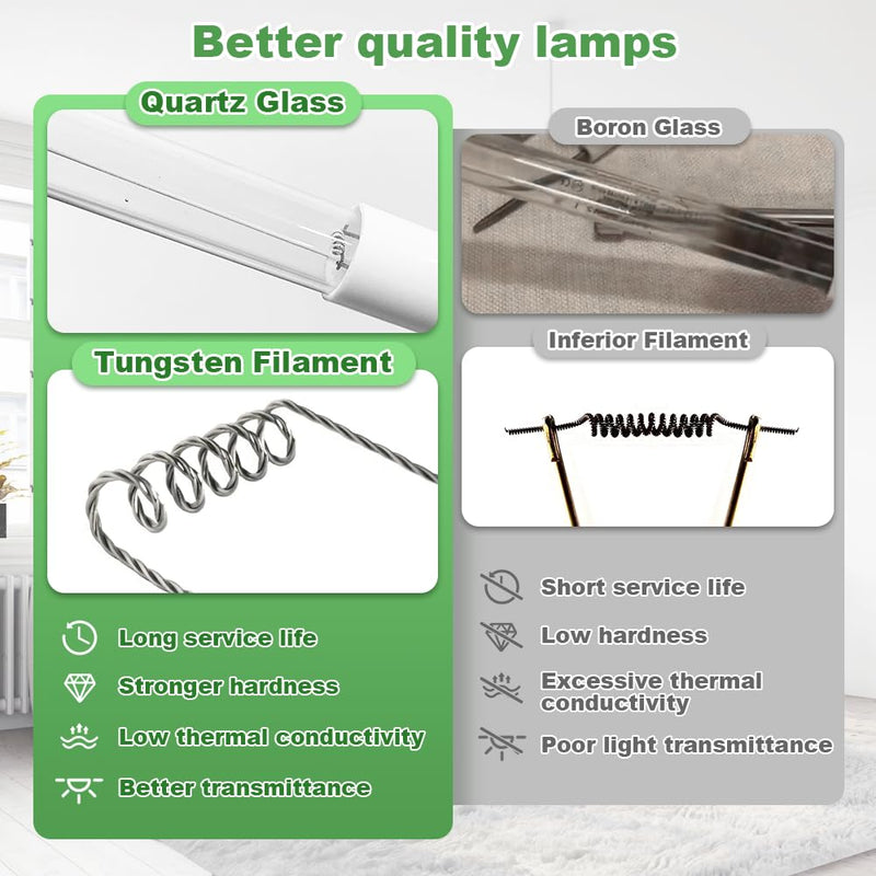 Air Scrubber Advanced Photocatalytic Oxidation (PCO) 9 Inch Replacement Cell and Üν Bulb, Ozone Free Suitable for ActivTek InDuct 2000, A1013A, A1013C, A1013P, A1013Q, A1013U, 1 Pack Cyan