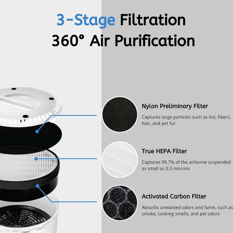 Nispira MD1-0039 Purifier 5 Air Filter Replacement Compatible with Vornado Air Purifier CYLO50, CYLO51, and QUBE50 3-in-1 HEPA Carbon MD1-0045 2 Pack