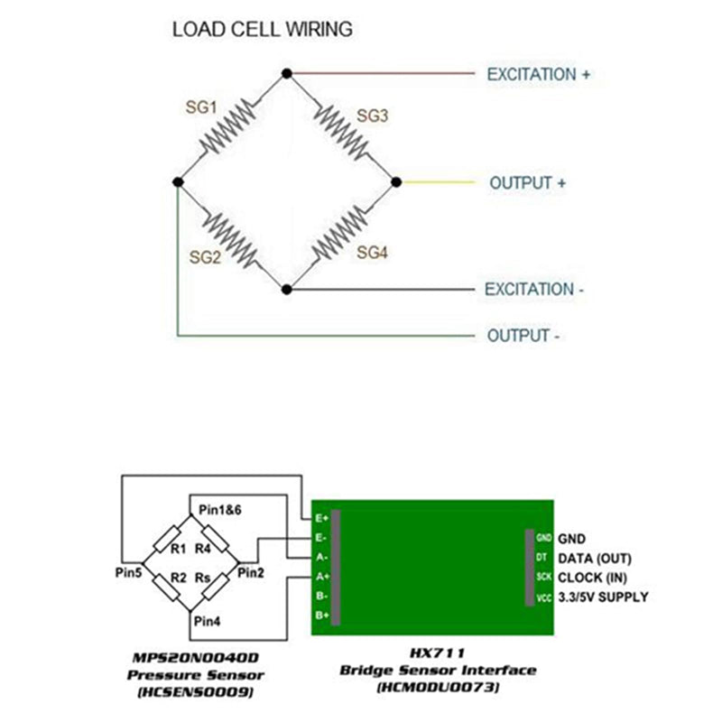 2sets 20kg Load Cell kit loadcell Weight Sensor with HX711 Load Cell Amplifier Weighing Sensor Module for DIY Kitchen Scale 2sets (20kg + HX711)