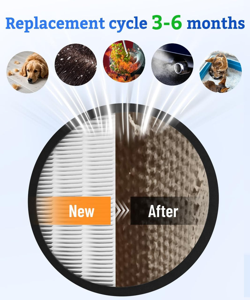 MB-032 Replacement Filter for TDBYWAE Air Purifier