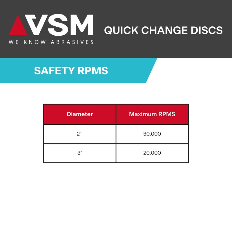 VSM 25-Pack - 3 inch 24 Grit (Coarse) - Ceramic Plus Quick-Change Disc with Top-Size, Type R, Tear-Resistant Fiber Backing, Hand-Held Machine Compatible, Durable Abrasive Discs 3"