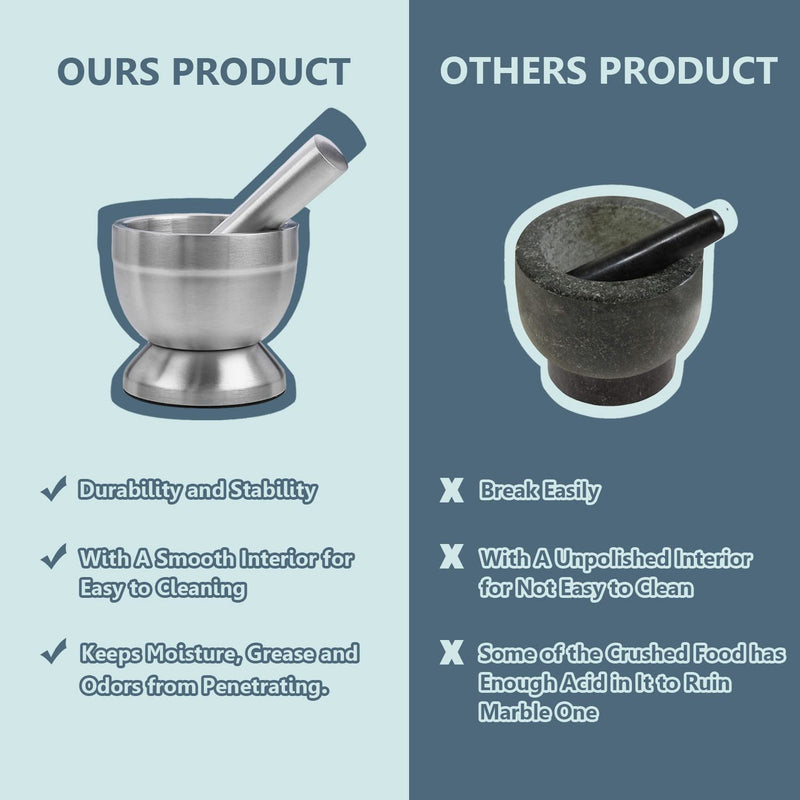 Stainless Steel Mortar and Pestle Set, Spices Grinder Pill Crusher with Silicone Protective Lid - Heavy Duty Mortar Pestle for Molcajete Herb Bowl, Pesto Powder, Spices Herbs Grinder