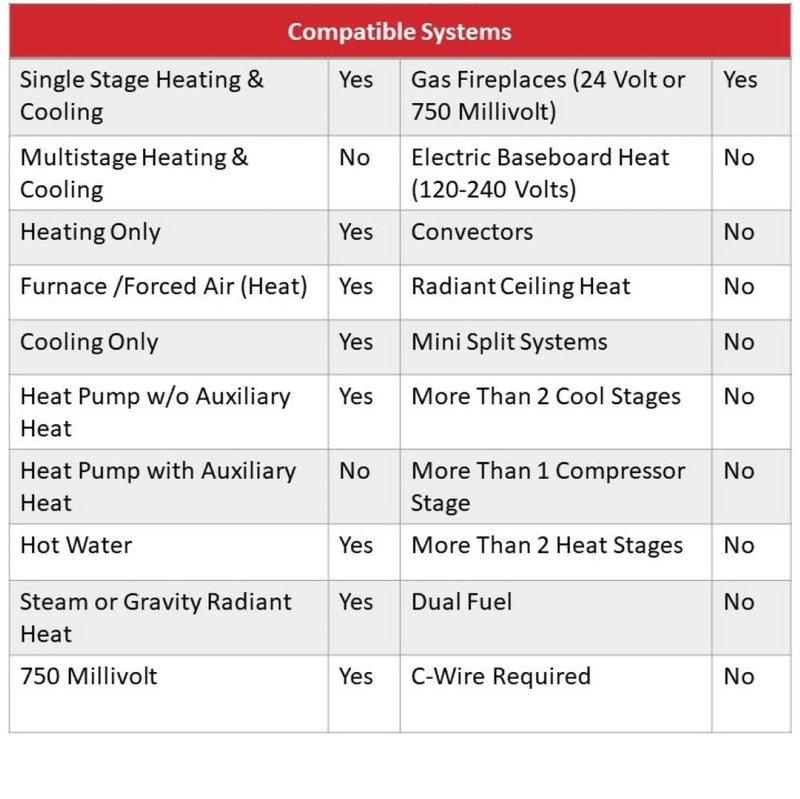 Honeywell Home RTH111B Digital Non-Programmable Thermostat