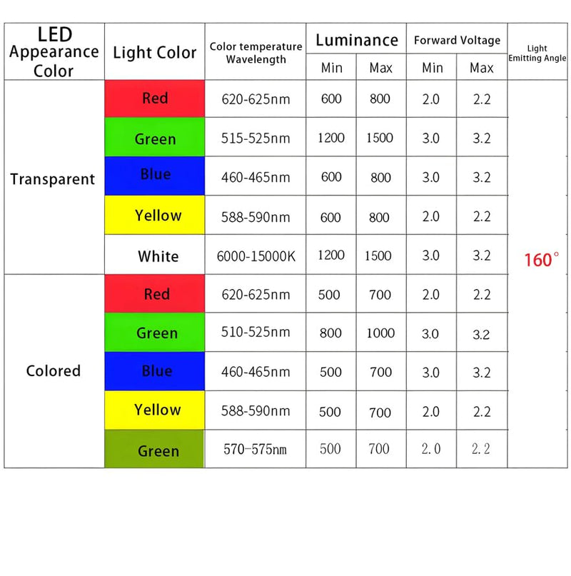 100PCS 2X5X7 Diffused Square LED Light-Emitting Diode White Yellow Red Green Blue Electronic DIY Kit (5 Colors (R,G,B,Y,W), 2X5X7 Diffused Len) 5 Colors ( R,G,B,Y,W)